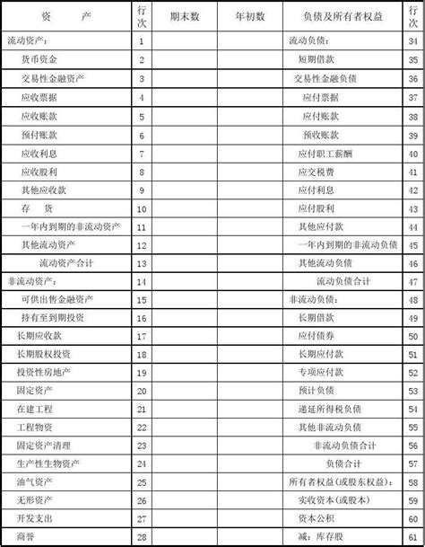 财务报表模板 企业会计准则 Word文档在线阅读与下载 免费文档