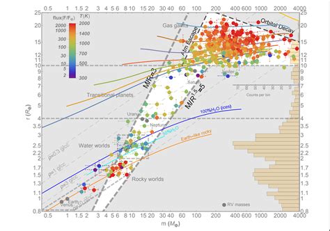 EOS (Equation-Of-State) Manual For Exoplanets - Astrobiology