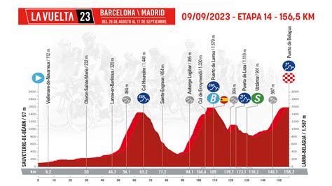 Etapa De La Vuelta Ciclista A Espa A Hoy S Bado De