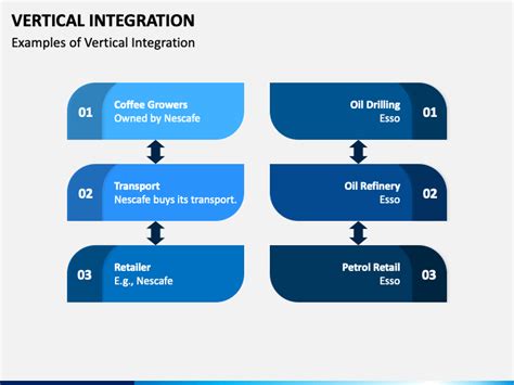 Vertical Integration PowerPoint And Google Slides Template PPT Slides