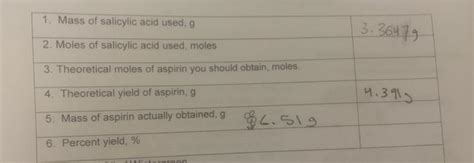 Solved Mass Of Salicylic Acid Used G Moles Of Chegg