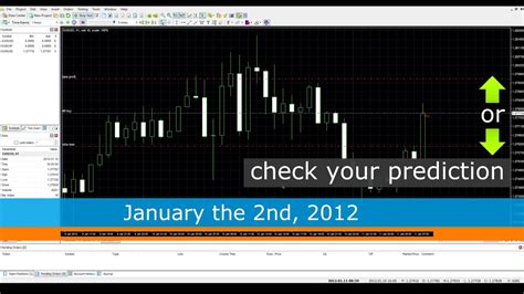 Forex Trading Simulator S Quick Start Easy Steps How To Master