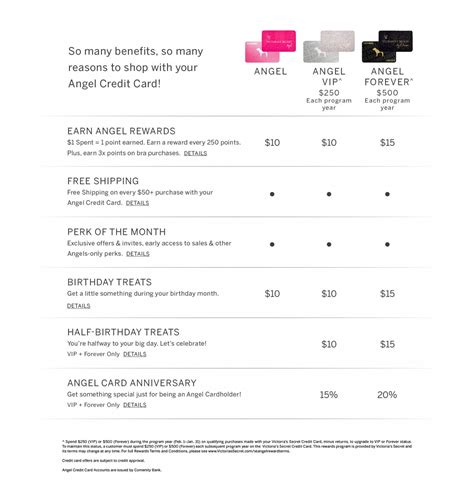 Comenity Bank Victoria-s Secret Credit Card - mensmk