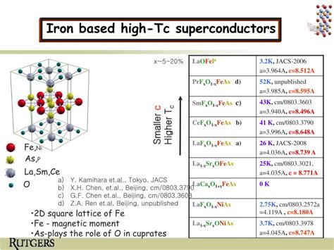 Ppt Band Structure Of Strongly Correlated Materials From The