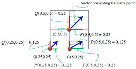 Calculus Vector Field Sharetechnote