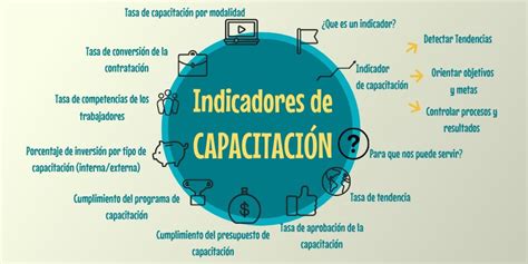 Indicadores De CapacitaciÓn