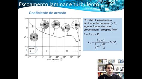 Cap 5 Regime Laminar E Turbulento Parte 2 YouTube