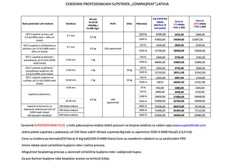 Supstrati Maki Proizvodnja I Prodaja Prihrane Za Biljke