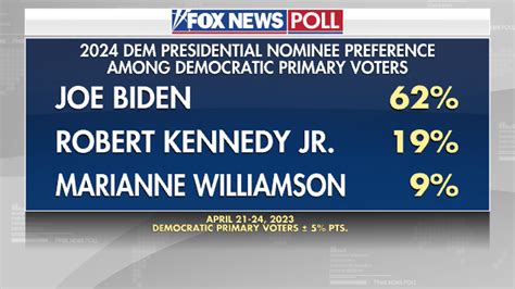 2024 Presidential Polls Rasmussen Kori Shalna