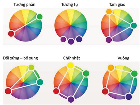 Tư Vấn Hướng Dẫn Cách Pha Màu Sơn Chuẩn Nhất