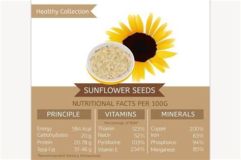 Sunflower Seeds Nutritional Facts | Nutrition facts, Sunflower seeds, Nutrition