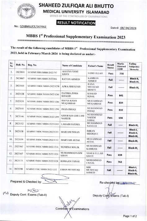 Result Notification Of Mbbs 1st Professional Supplementary Examination