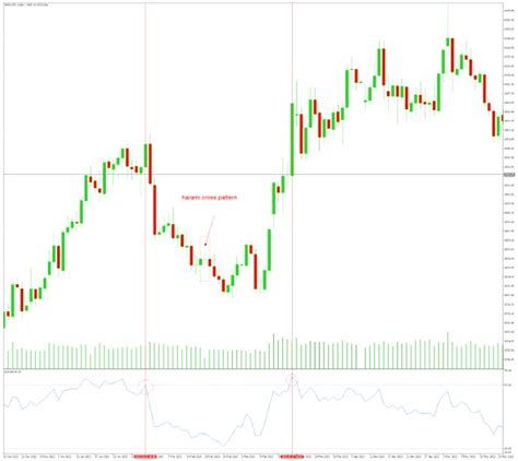 Aroon Oscillator Formula Settings And How To Use It Ifcm Uae