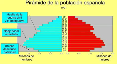 Blog De Geografía Del Profesor Juan Martín Martín Pirámide De