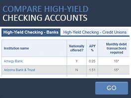 Who Needs A High-Yield Checking Account? | Bankrate.com