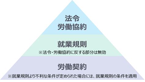 就業規則とは？労働基準法のルール・変更の手続きなどを分かりやすく解説！