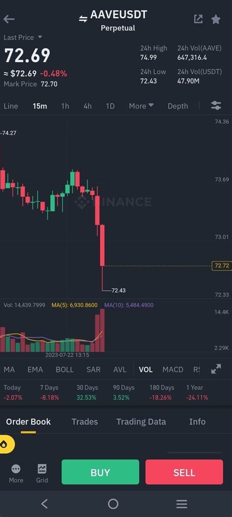 Aaveusdt Futures Short Signal Target 1 2 Achieved 🎯🎯 Crypto