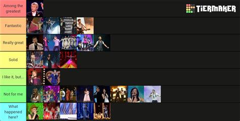 Estonia In Eurovision Tier List Community Rankings Tiermaker