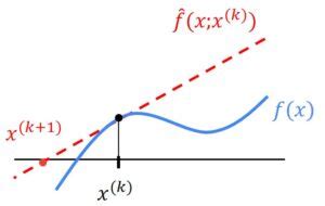 #011 Linear Algebra - Nonlinear Least Squares - Master Data Science 11.07.2021