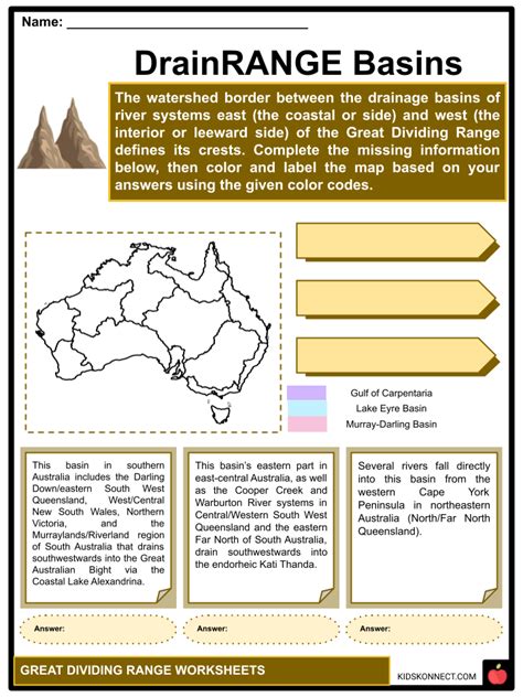 Great Dividing Range Worksheets | Geography, Climate, History