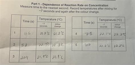 Solved Using Your Own Lab Obtained Data Calculate The Rate Chegg