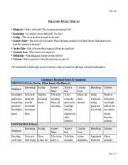 Philosophy Matrix Week 4 Docx EDUC 504 PHILOSOPHY MATRIX TEMPLATE