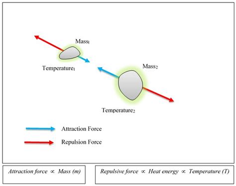 Accelerating Expansion Of Universe Nextgen Physics