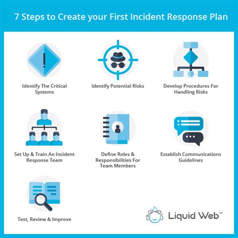 What Is Threat Mitigation In Cybersecurity Liquid Web