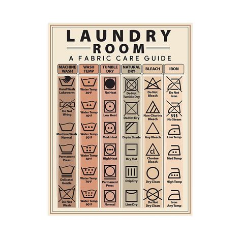 Laundry Care Guide Easy To Follow Instructions Magnets Laundry Symbols For Washing Machine