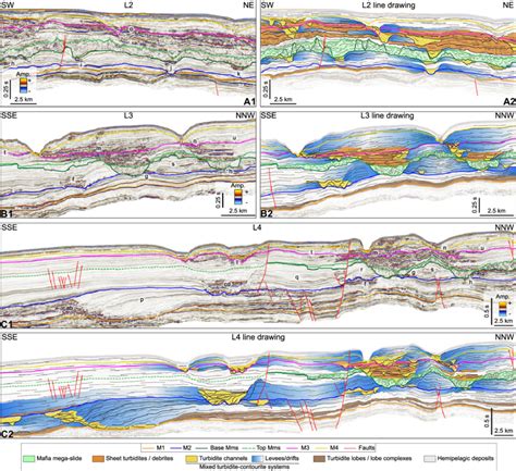 Arbitrary Seismic Lines Extracted From Three Dimensional Volume And