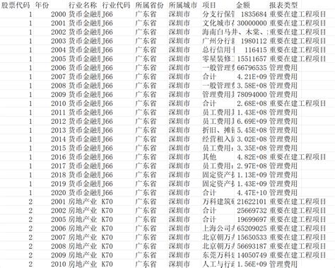 上市公司环境保护参与度测算：环保投资额1999 2020年13万数据 经管文库（原现金交易版） 经管之家原人大经济论坛