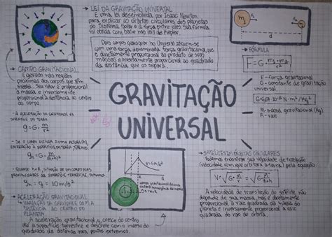 Gravita O Universal Leis De Kepler F Sica