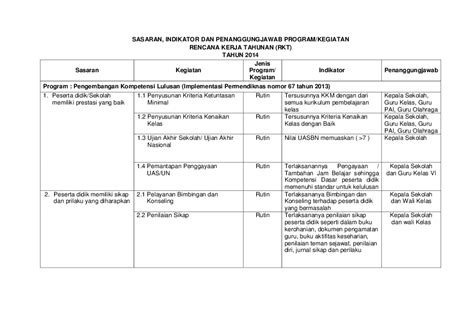 Pdf Sasaran Indikator Dan Penanggungjawab Programkegiatan Rencana