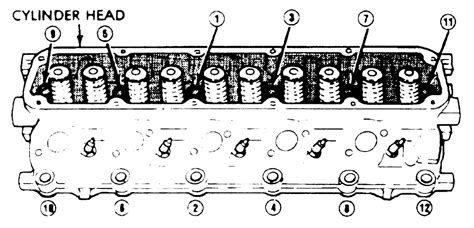 Repair Guides