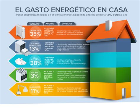 Consejos Para El Ahorro Energético En El Hogar Grupo Inmobiliario