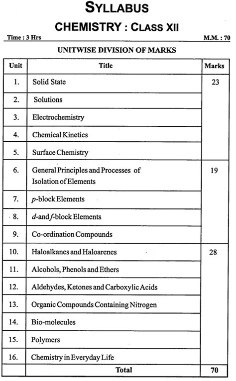 Mp Board Class 12th Chemistry Important Questions With Answers Mp Board Solutions