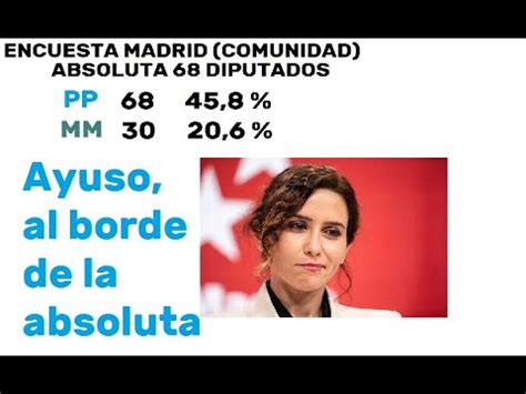 Nueva Encuesta Comunidad De Madrid Ayuso Roza La Absoluta Ante El