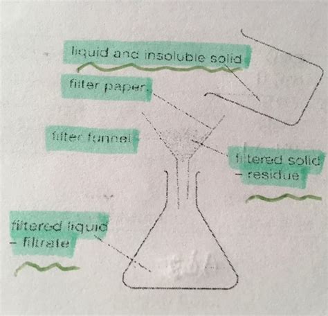 Chemical Analysis Flashcards Quizlet