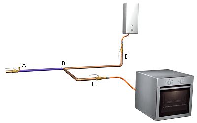 Precio En Per De Ud De Instalaci N Interior De Gas En Vivienda De