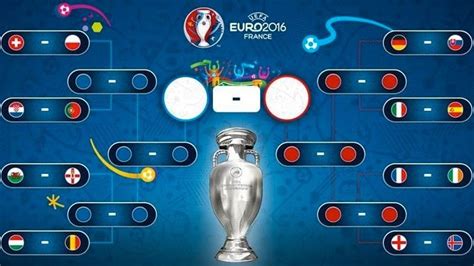 Uefa Euro Knockout Stage Ardeen Dalenna