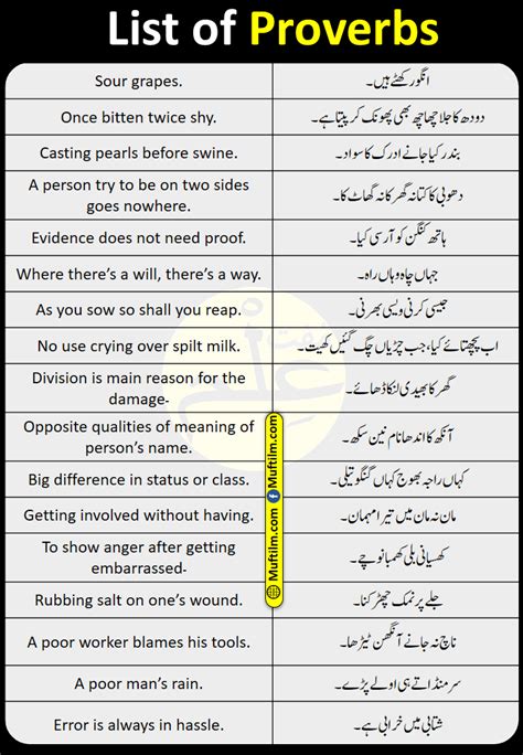 54 English Proverbs In English To Urdu Muftilm