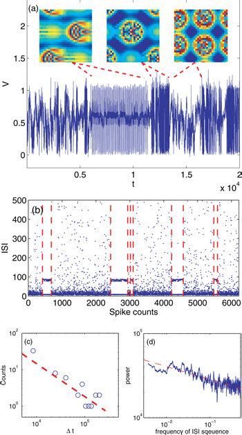 Color Online Intermittency Near The Boundary Of Transition From