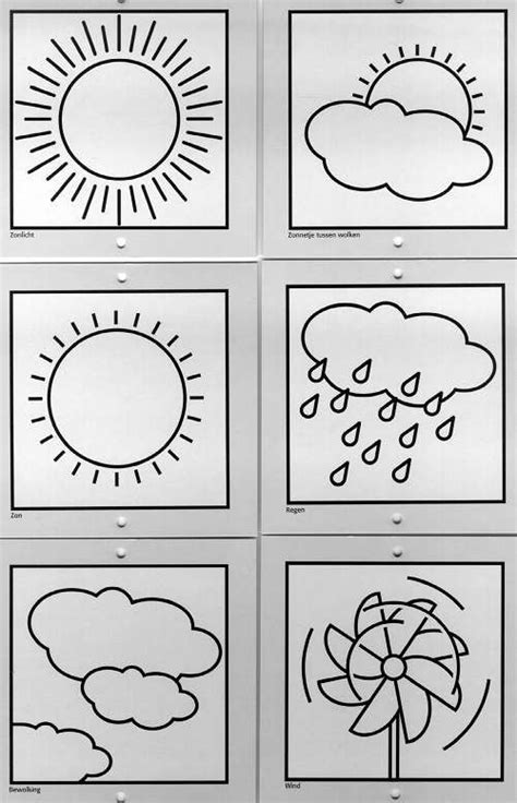 Pin op WEATHER CHARTS