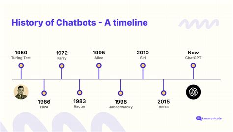 top  ai chatbot startups revolutionizing customer service