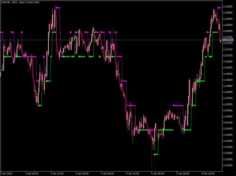 Price Channel Stop Digit Indicator Great MT5 Indicators Mq5 Or Ex5