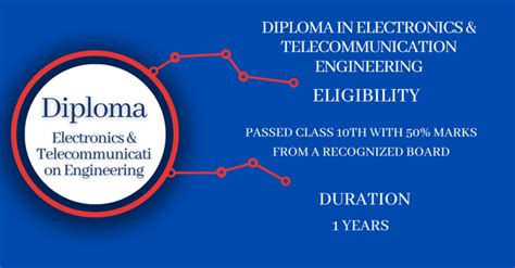 Diploma In Electronics And Telecommunication Engineering Admission 2024