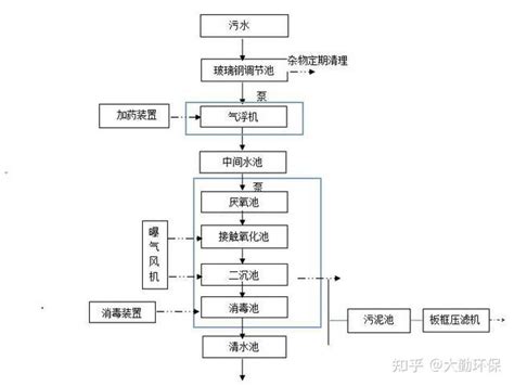 隔离病房医院污水处理设备 方舱医院 知乎