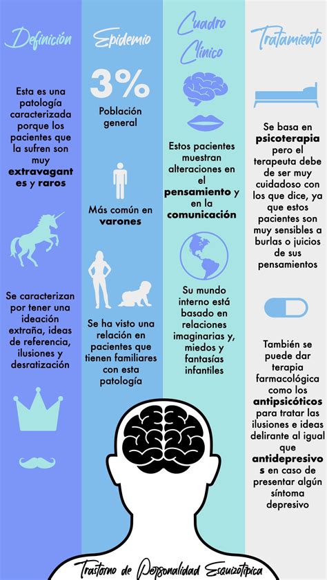 Trastorno De Personalidad Esquizotípica En 2020 Trastorno De