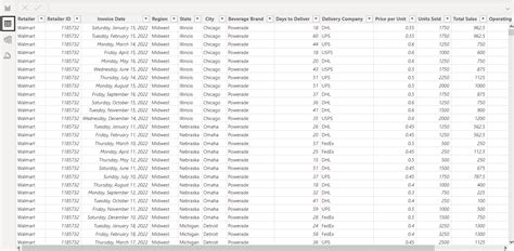 10 Best Power Bi Dashboard Examples In 2025 Hevo