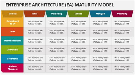 Enterprise Architecture EA Maturity Model PowerPoint And Google